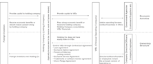 Variable Interest Entity Structure In Chinese Companies