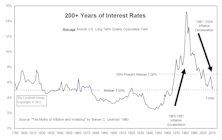 The Bond Bubble Is Beginning To Deflate… Is The Cheap Money Era Ending?