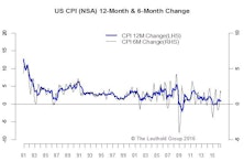Inflation-Keeping The Fed On Hold