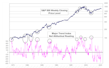 What Does Market Sentiment Look Like?