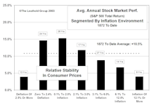 Deflation: Not Likely, But, “What If?”
