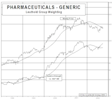 New Select Industries Group Holding: Prescribing Generic Pharmaceuticals