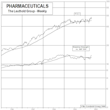 New Select Industries Group Holding...Adding Pharmaceuticals And Deactivating Biotech