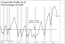 Profit Margins At The Sector Level