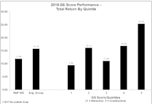 2016 GS Score Performance Challenges                               