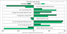 2018 Fund Flows Off To A Slow Start