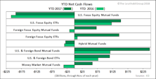 Fund Flow Trends - January 2018
