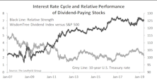 Time For Dividend Stocks, But Stick With Quality