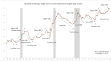 Quality Stocks’ Stronghold 