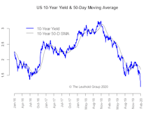 Double-Digit Yield & Double-Dipping Curves