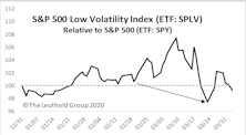  Popular Low/Minimum Volatility Strategies Disappoint