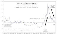 The Bond Bubble Is Beginning To Deflate… Is This Cheap Money Era Ending?