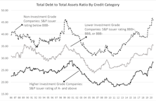 Corporate Debt Continues To Pile Up