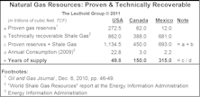 Profiting From The Boom In Domestic Natural Gas Production