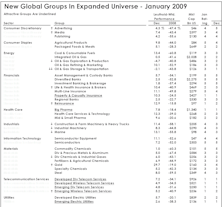 Expanded Global Groups Coverage: Improving Our Ability To Recognize Global Group Trends