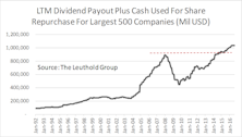 Can Companies Sustain Cash Payouts?