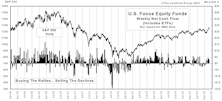Mutual Fund Flow…..Moderate Net Inflow Estimated For November