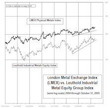 Industrial Metals Stocks: Metals Equities Give Back Some Performance, Still A Top-Rated Group
