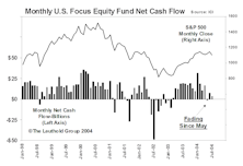 July Mutual Fund Flows...Main Street Is Cooling Toward Stock Market
