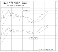 Fad Groups Revistied – Checking In On Nanotechnology