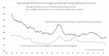 Narrow Performance Divergence Among EM May Not Last