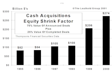 The Big Shrink…Record Level Cash Acquisitions In 2000