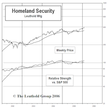 New Select Industries Group Position– Homeland Security