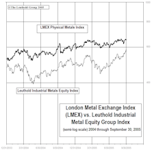 Industrial Metals Stocks: Metals Equities Surge Higher In September, Now Top-Rated Group