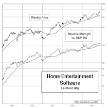 Adding A Position In Home Entertainment Software