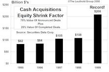 The Big Shrink…Record Level Cash Acquisitions In 1999