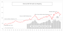 Sector Spotlight: Health Care Watch