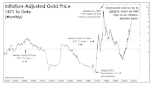 Perspectives On Gold: Relationships That Help Us Understand Gold Price Movements