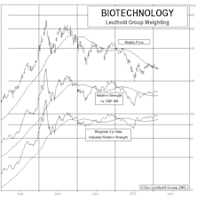 New Select Industries Group Holding: Biotech Implanted In Portfolio