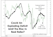 Real Rates and the Federal Deficit
