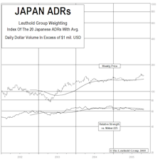 Turning Japanese? A Look At The Rally In Japan Shares And How To Play The Turnaround