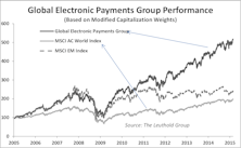 Global Electronic Payment Systems: An Update