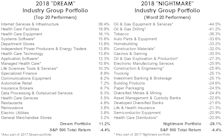 Industry Group Dreams And Nightmares