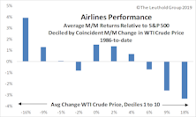 Airlines Travel To Attractive In The GS Scores