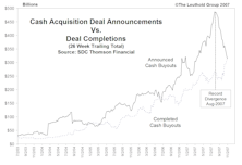 The Evaporation Of Deal Flow