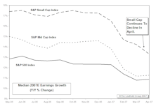 A Closer Look At 2007 Projected Earnings Growth