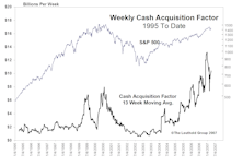 Cash Acquisitions And Their Effect On Equity Supply