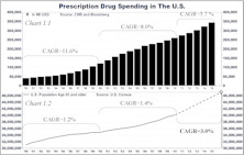 Drug Retail - Ride The Rising Tide Of Prescriptions