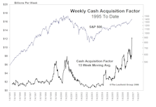 Cash Acquisitions...Shrinking The Float Of The U.S. Stock Market At A Record Rate