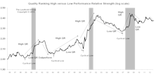 Leuthold Stock Quality Rankings	