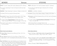 Bonds Versus Stocks… A Simple Comparison That Shows There Is No Comparison
