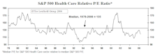 Health Care's Relative Value