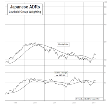 Japanese ADRs...Update