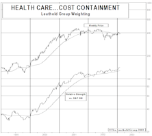 New Select Industries Group Holding: Health Care Cost Containment