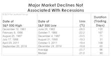 The Correction In Historical Context