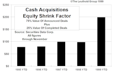 The Big Shrink…Equity Evaporation Continues